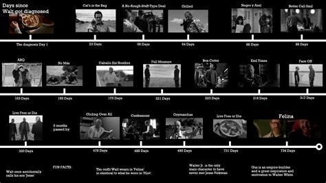 breaking bad total runtime|how long is breaking bad.